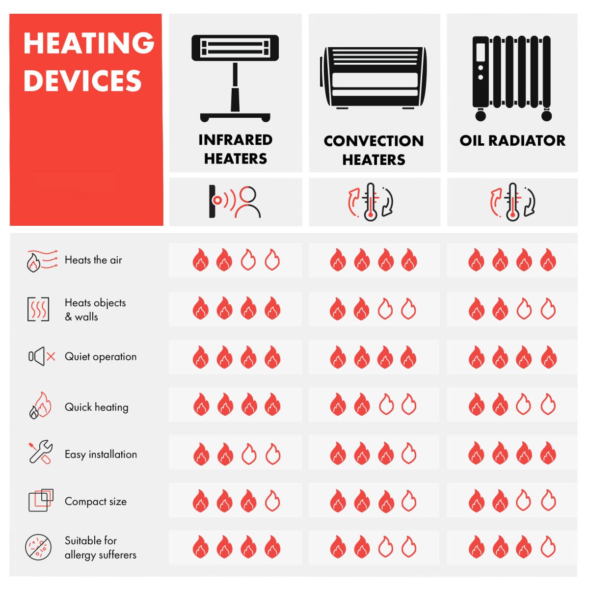Маслен радиатор Klarstein Thermaxx Heatstream - Image 10