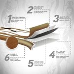 Надуваем SUP комплект Physionics® Stand Up Paddle Board - Image 3