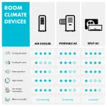 Мобилен климатик 3 Klarstein PURE BLIZZARD 3 2G - Image 9