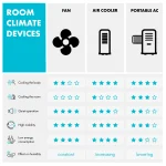 Охладител на въздуха OneConcept MCH-1 V2 - Image 7