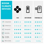 Вертикален вентилатор с тъч контрол Klarstein Skyscraper 3G - Image 9