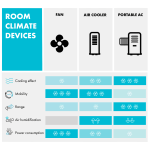 Klartein Iceblock Prosmart 12 мобилен климатик - Image 6