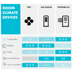 Mобилен климатик Klarstein Max Breeze Smart - Image 10