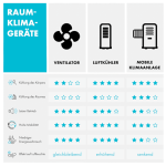 Охладител на въздуха Klarstein Maxflow Smart 3 в 1 - Image 11