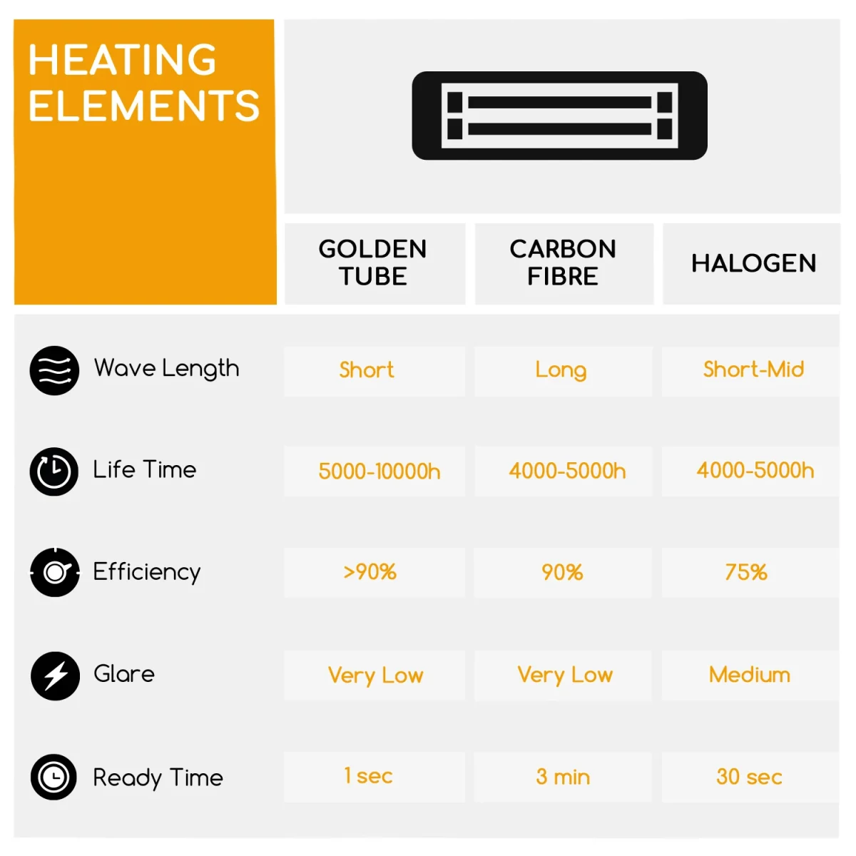 Инфрачервен нагревател Blimfeldt Heat Hexa - Image 8